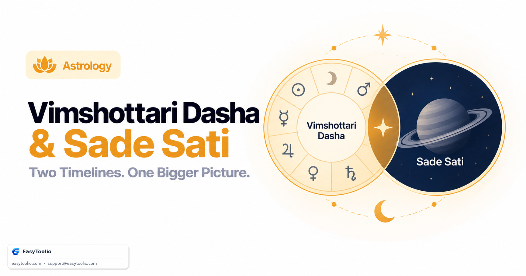 Vimshottari Dasha & Sade Sati Together: How Two Saturn-Linked Timing Systems Can Overlap