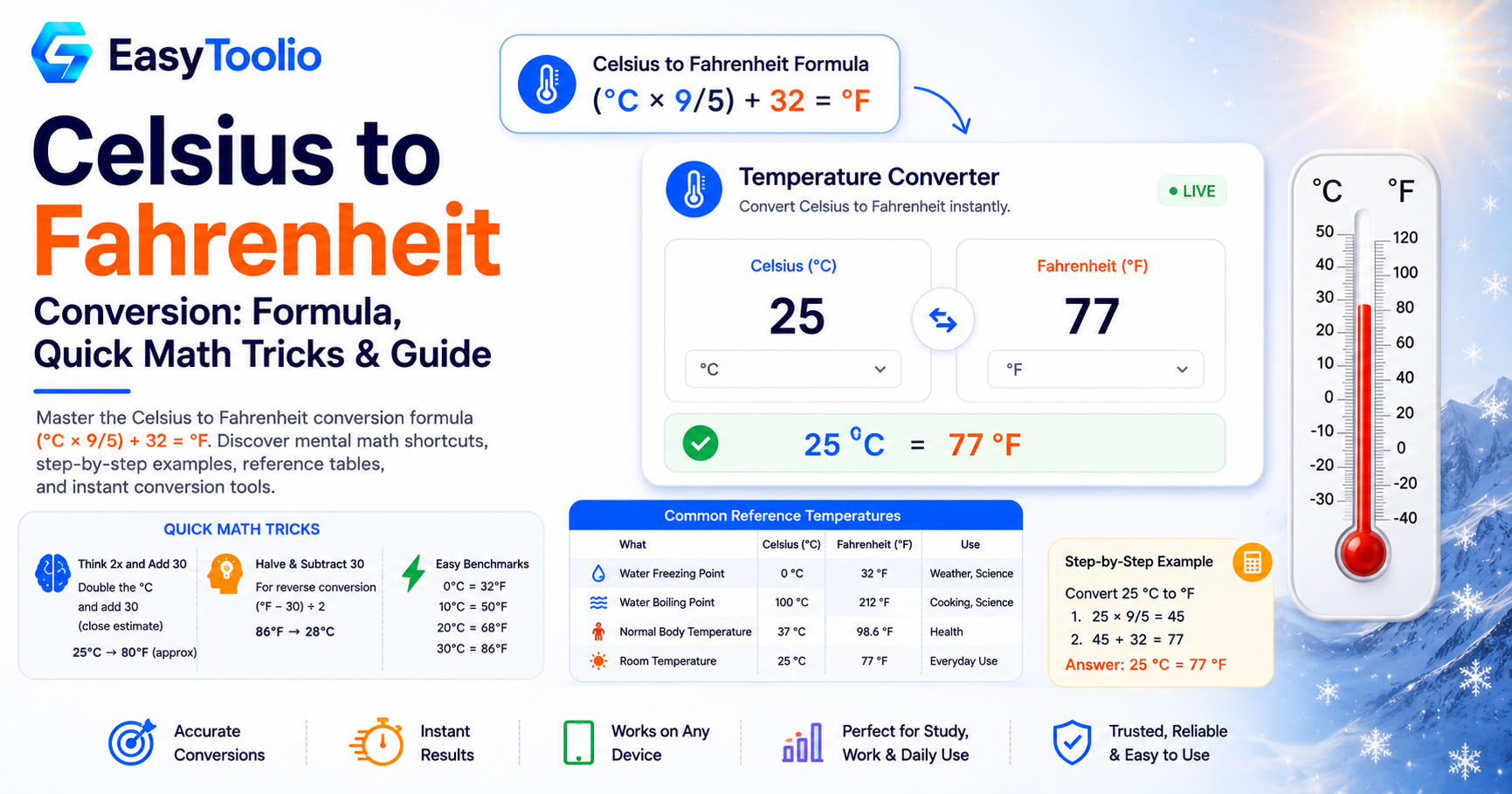 Celsius to Fahrenheit: The Formula, Mental-Math Shortcut, and Full Conversion Table
