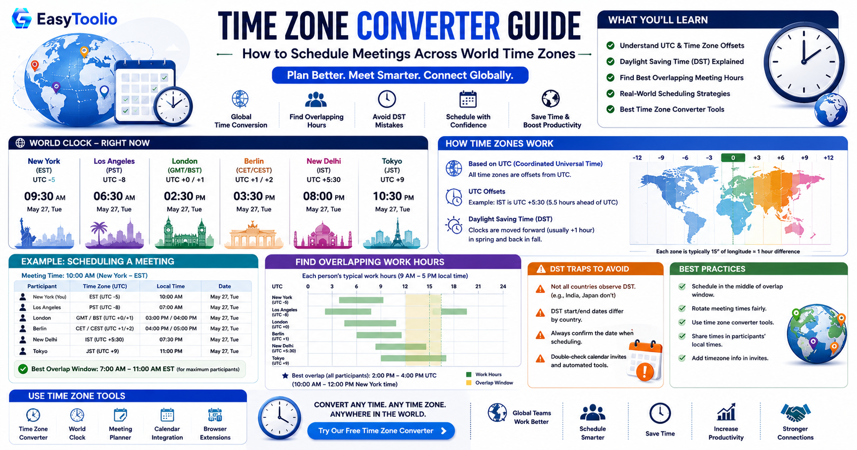 Time Zone Converter: How to Schedule Meetings Across Time Zones Without Confusion