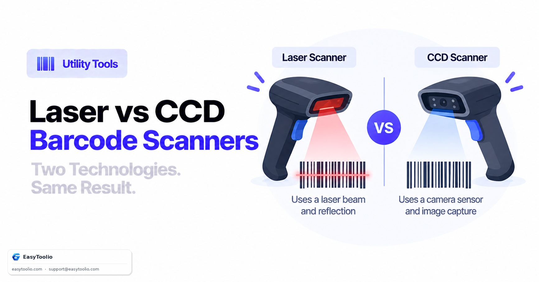 How Barcode Scanners Read 1D Lines: Laser vs CCD Camera Recognition
