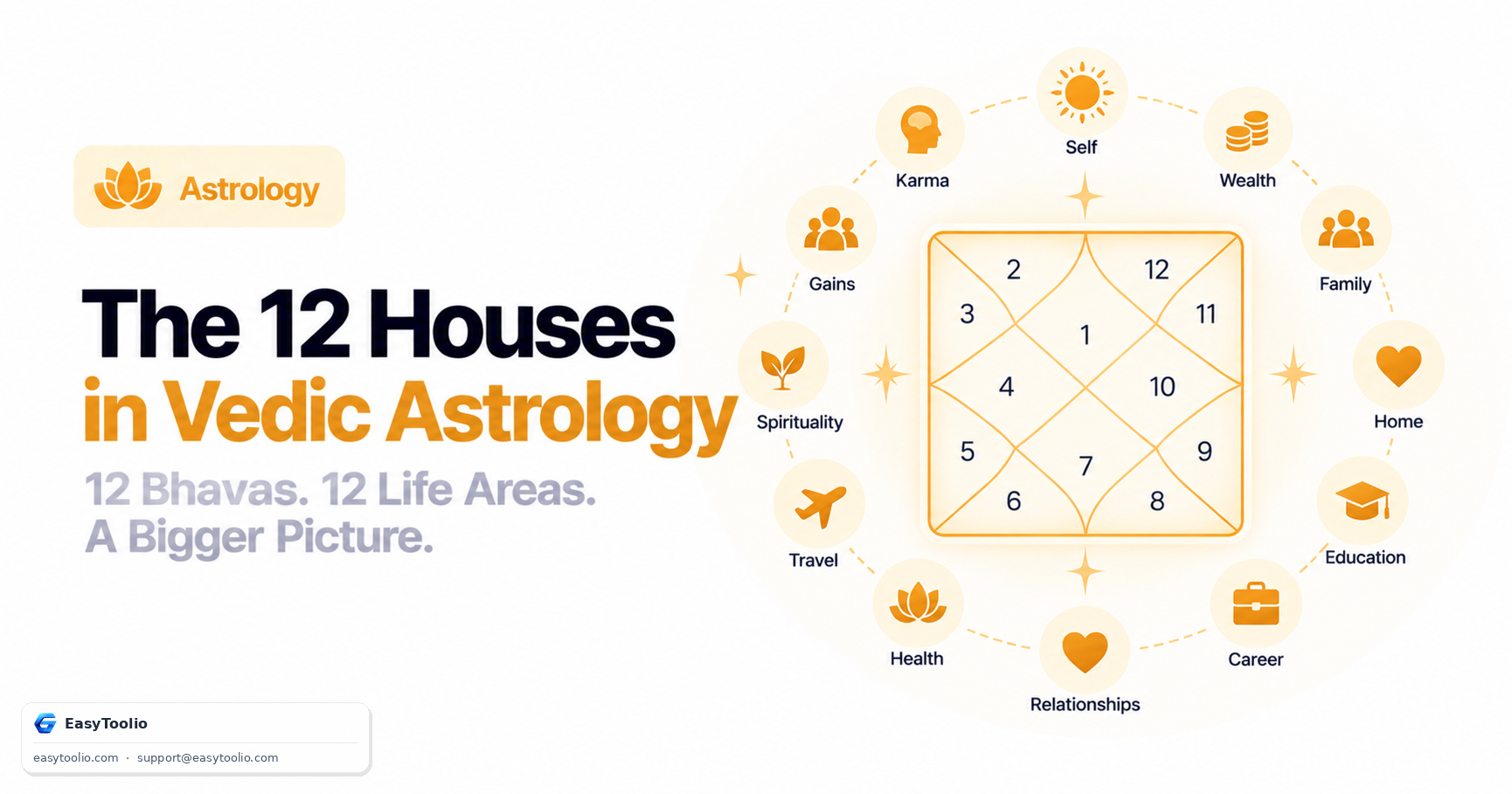The 12 Houses of Vedic Astrology: What Each Bhava Governs in Your Birth Chart